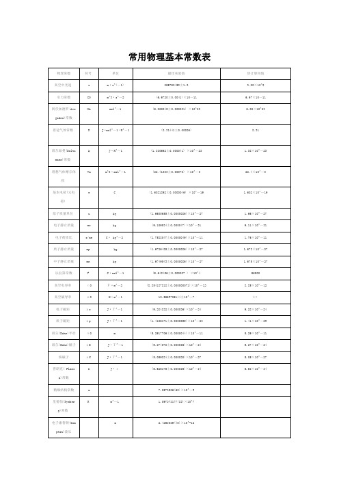 常用物理基本常数表