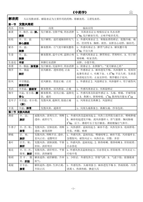 《中药学》总结表格(七版教材)[1]