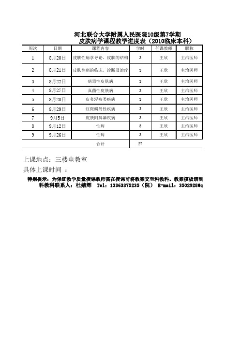 皮肤病学