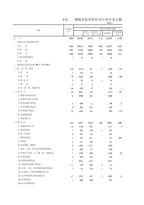 三明市统计年鉴2019：3-8城镇非私营单位分行业年末人数和年平均人数