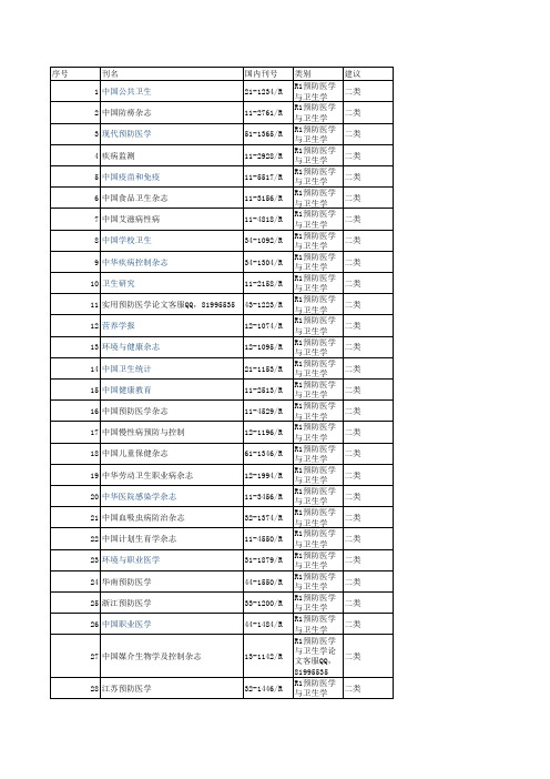 河南省卫生高级职称评审推荐学术期刊目录(943本)医刊汇5043