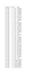 16秋小学教材目录8888