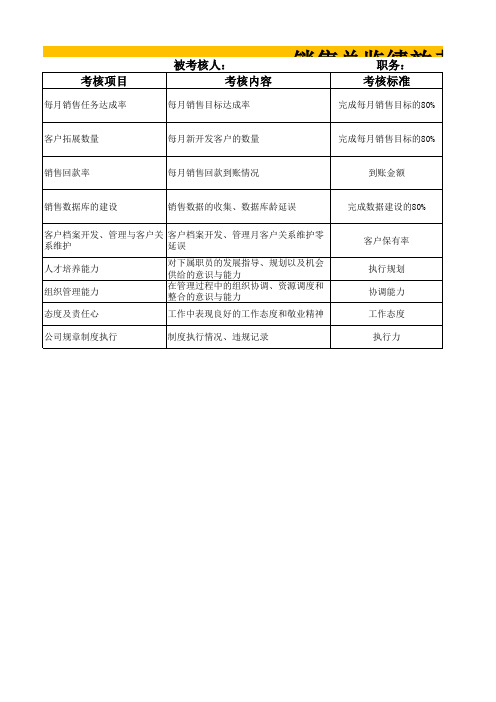 公司销售总监绩效考核评价表EXCEL模板(完整版)