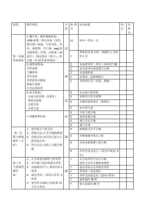 成人气管插管操作流程