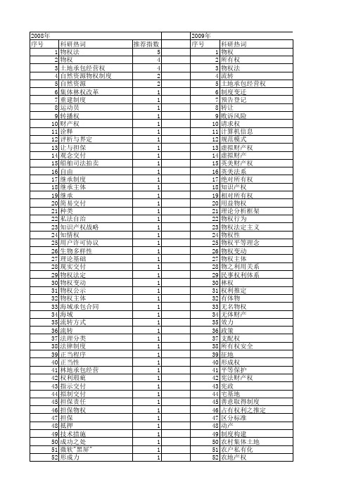 【国家社会科学基金】_物权_基金支持热词逐年推荐_【万方软件创新助手】_20140806