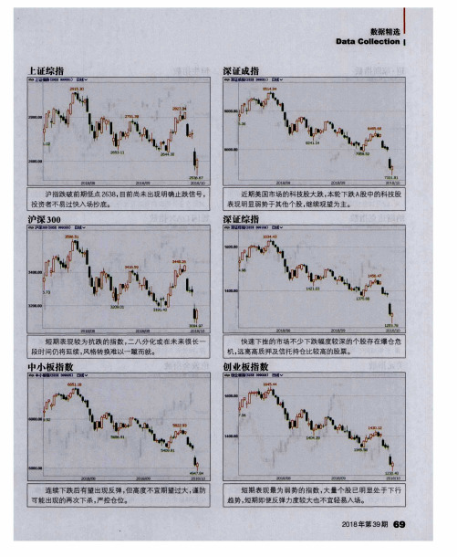 上证综指