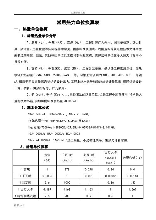 常用的热力单位换算表