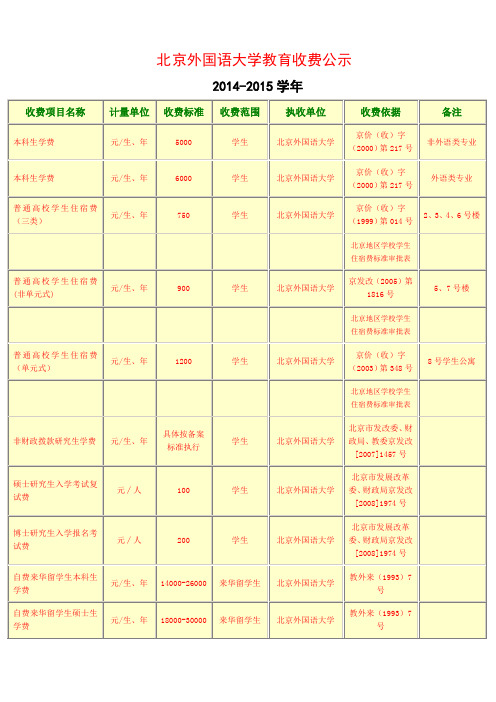 北京外国语大学教育收费公示