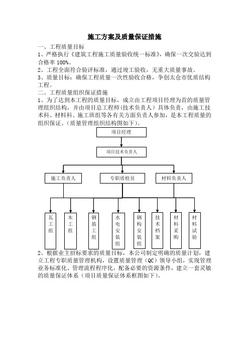 施工实施方案及质量保证措施