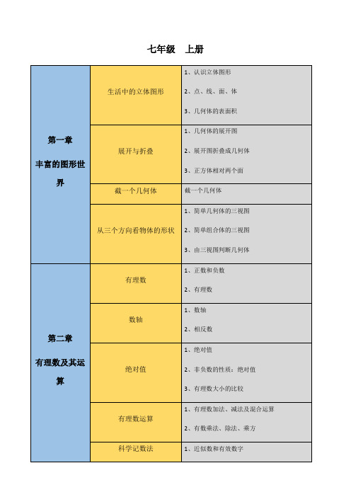 初中数学知识点思维导图北师大版