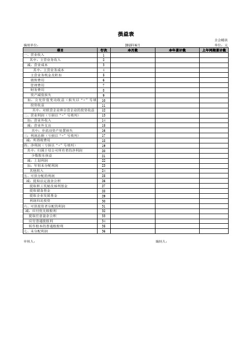 企业利润表模板_含报表公式