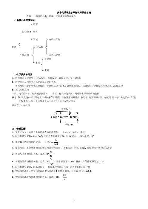 浙江省高中化学学业水平考试知识点总结讲课讲稿