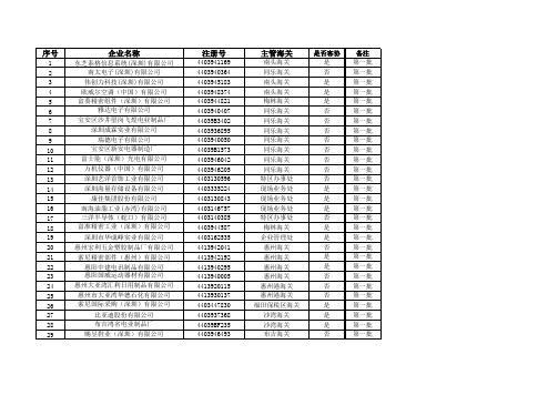 《深圳海关92家适用AA类企业名单》