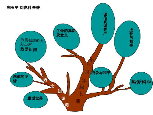 四年级上册知识树