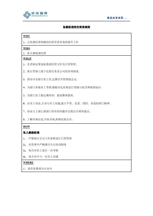 私教经理岗位职责流程