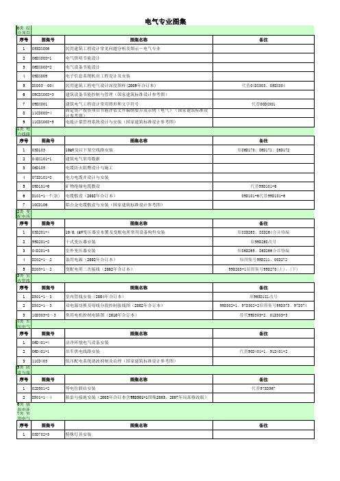 国标图集最新目录(机电)