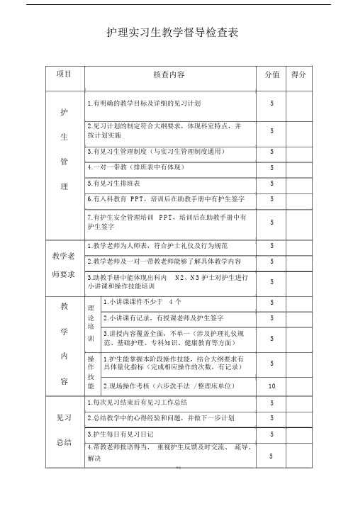 护理实习生教学督导检查表--实用.doc