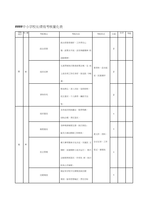 中小学校长绩效考核量化表