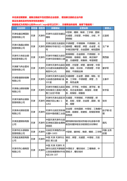 2020新版天津市中厚板工商企业公司名录名单黄页大全212家