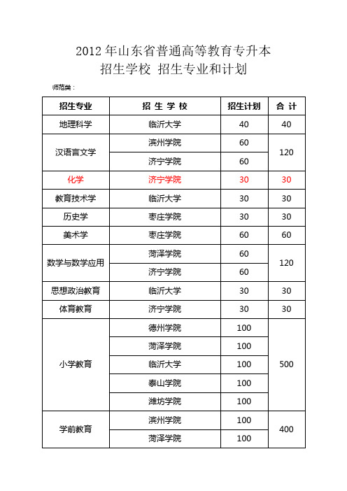 2012 年山东省普通高等教育专升本