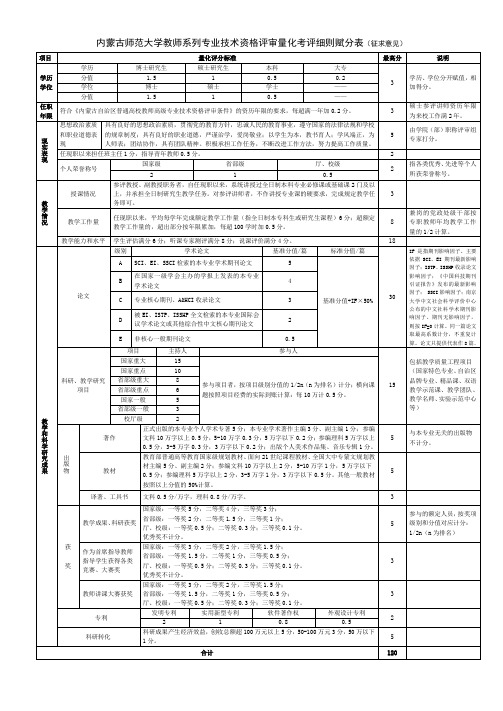 内蒙古师范大学教师系列专业技术资格评审量化考评细则赋分表(征求意见)-A3