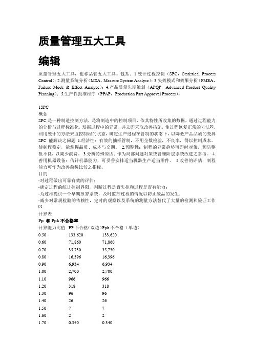 品质五大工具