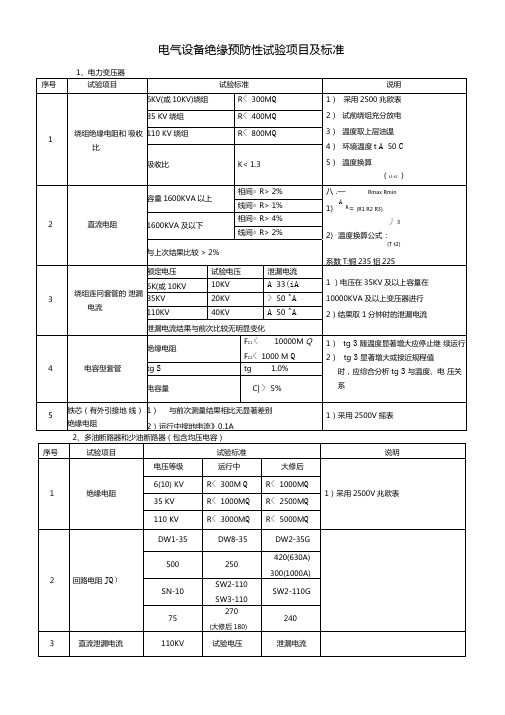 电气设备绝缘预防性试验项目及标准