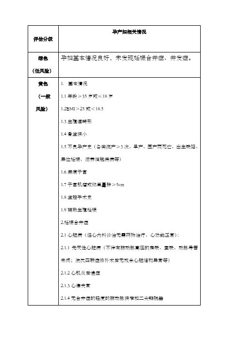 孕产妇妊娠风险评估表