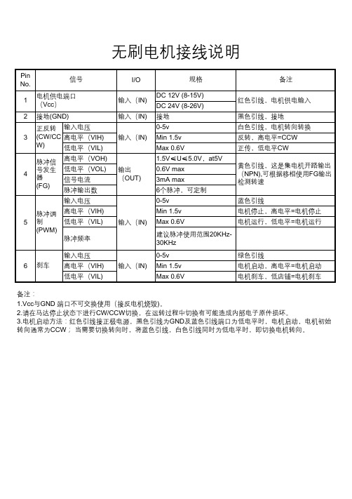 无刷电机接线方式 六线C型-博源传动无刷电机接线资料