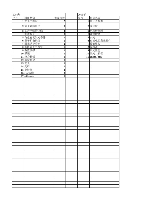 【国家自然科学基金】_蓝色发光二极管_基金支持热词逐年推荐_【万方软件创新助手】_20140729