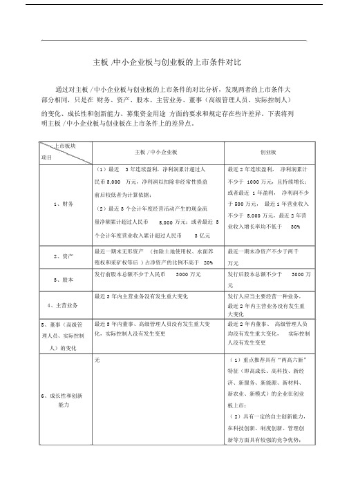 主板中小企业板及创业板上市的条件对比.doc