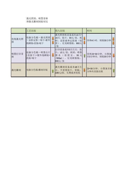 制版工艺对比