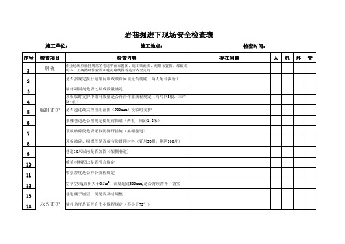 岩巷掘进安全检查表