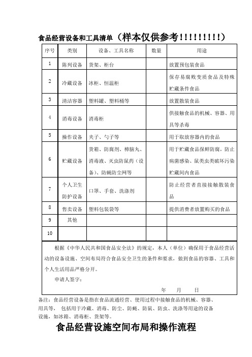 食品经营设施空间布局和操作流程、经营设备和工具清单(最新样本).doc