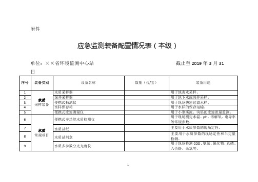 应急监测装备配置情况表