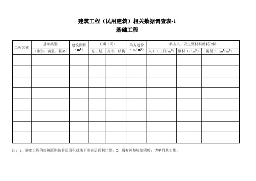 建筑工程相关数据调查表