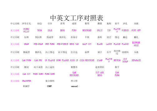 模具工序中英文对照表