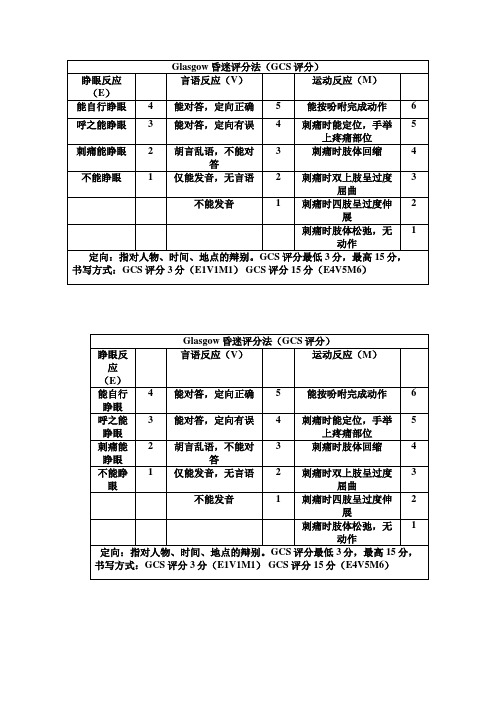 GCS评分