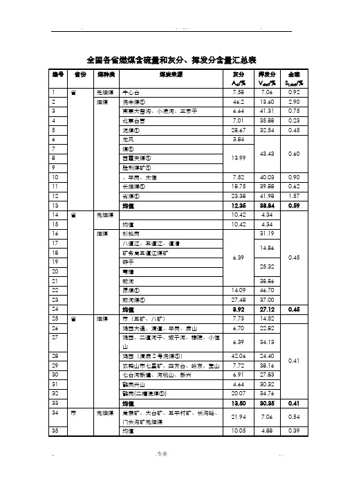 全国各省燃煤含硫量和灰分、挥发分含量汇总情况情况表