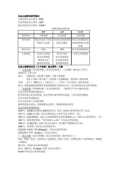 社会心理学重点