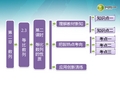 高中数学 第一部分 第二章 2.3 第二课时 等比数列的性质课件 苏教版必修5