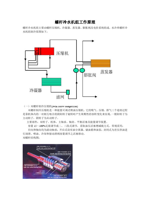 螺杆冷水机组工作原理