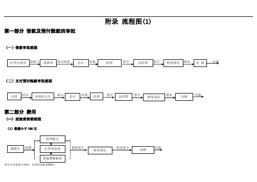 小规模纳税人财务制度流程图示例