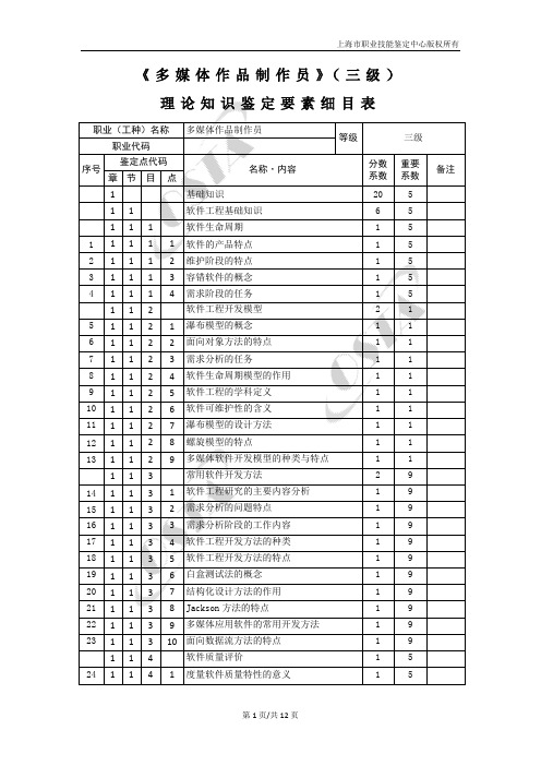 多媒体作品制作员三级理论知识鉴定要素细目表