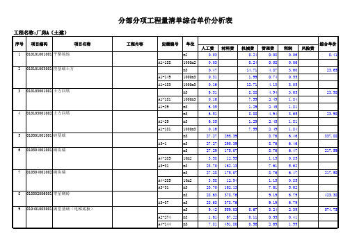 分部分项工程量清单综合单价分析表