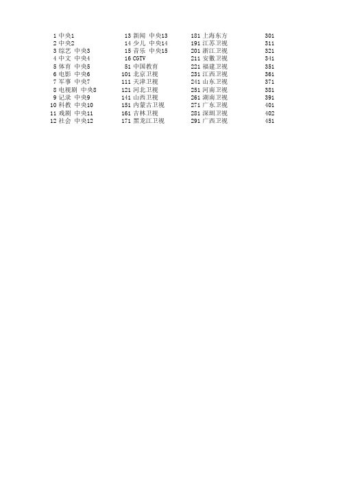 电视节目单