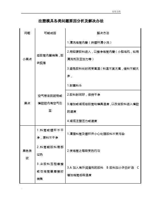 注塑模具各类问题原因分析及解决办法