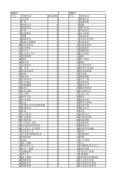 【国家社会科学基金】_经济逻辑_基金支持热词逐年推荐_【万方软件创新助手】_20140803