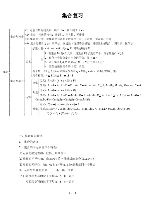 集合知识点总结及习题