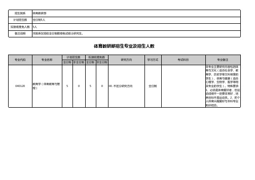 最新!2020年北京大学体育教研部(校本部)研究生招生专业目录公布!